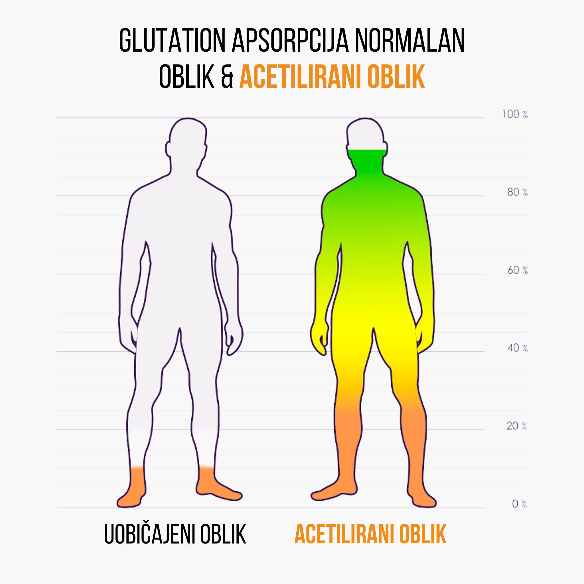 (Chorvatština) Glutathion (1)